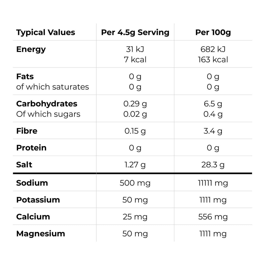 HYDRO FIZZ - PINEAPPLE NUTRITIONAL INFO