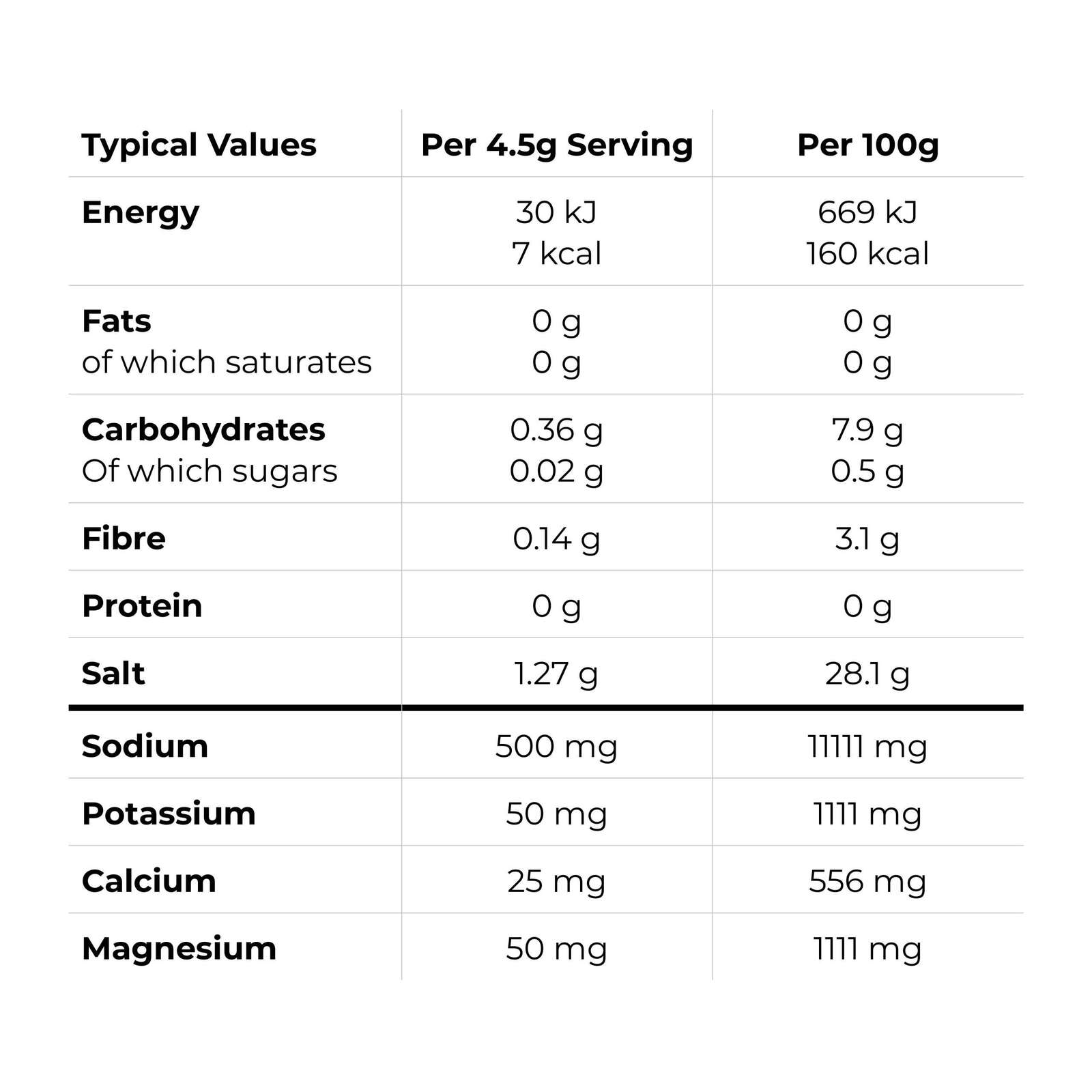 HYDRO FIZZ – PINK GRAPEFRUIT NUTRITIONAL INFO