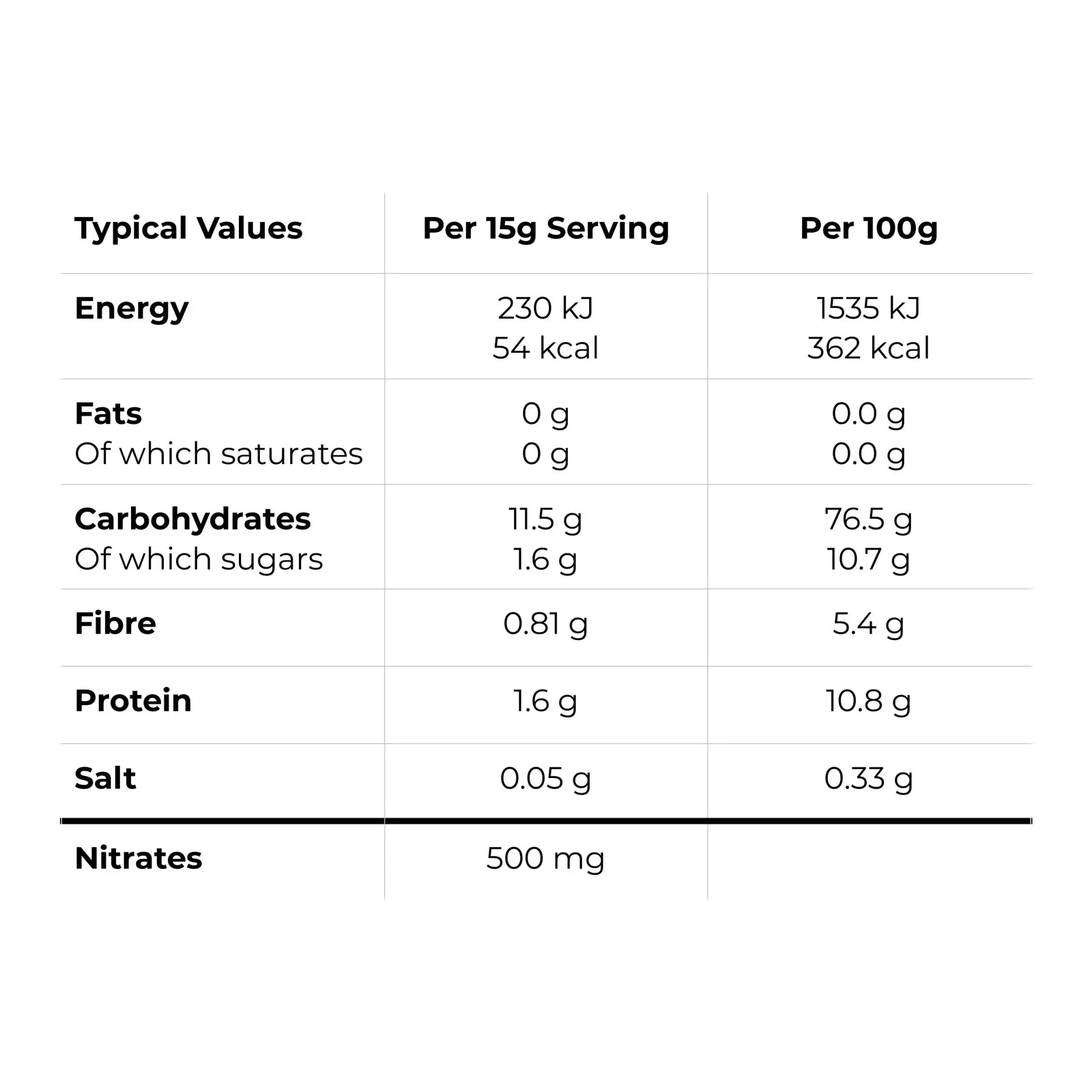 updated_preload_nutritional_april_2025