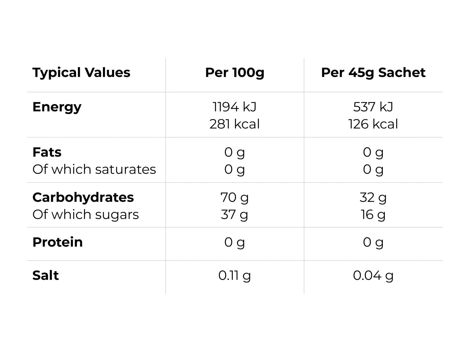 gel_nutritional