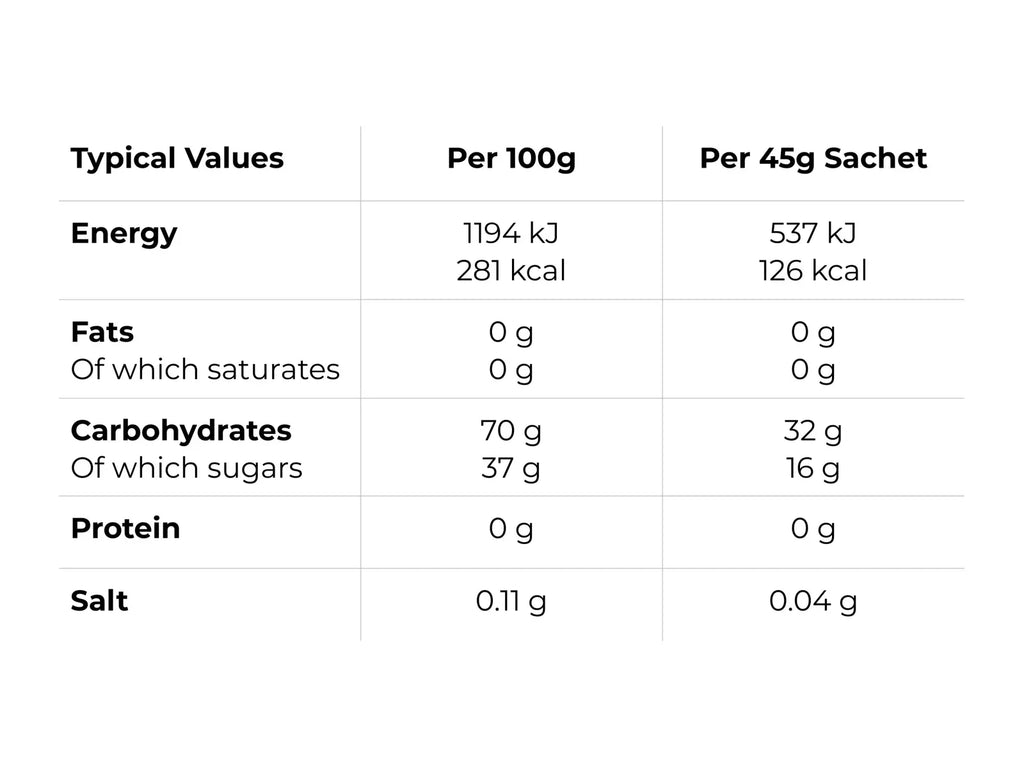 gel_nutritional (1)