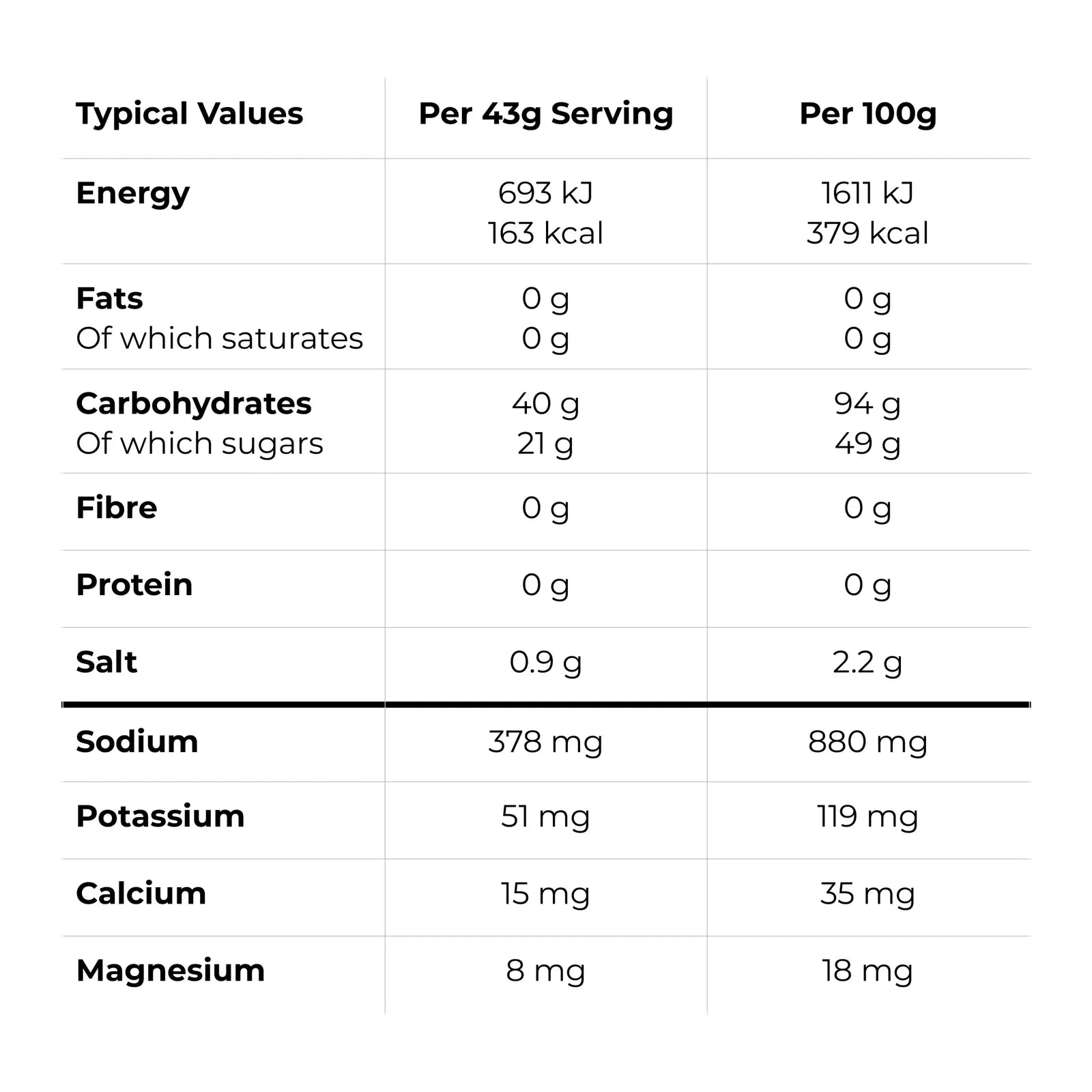 Intra_Carb_Mix_-_Forest_Fruits