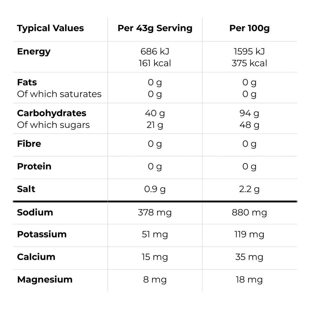 Intra_Carb_Mix_Lemon