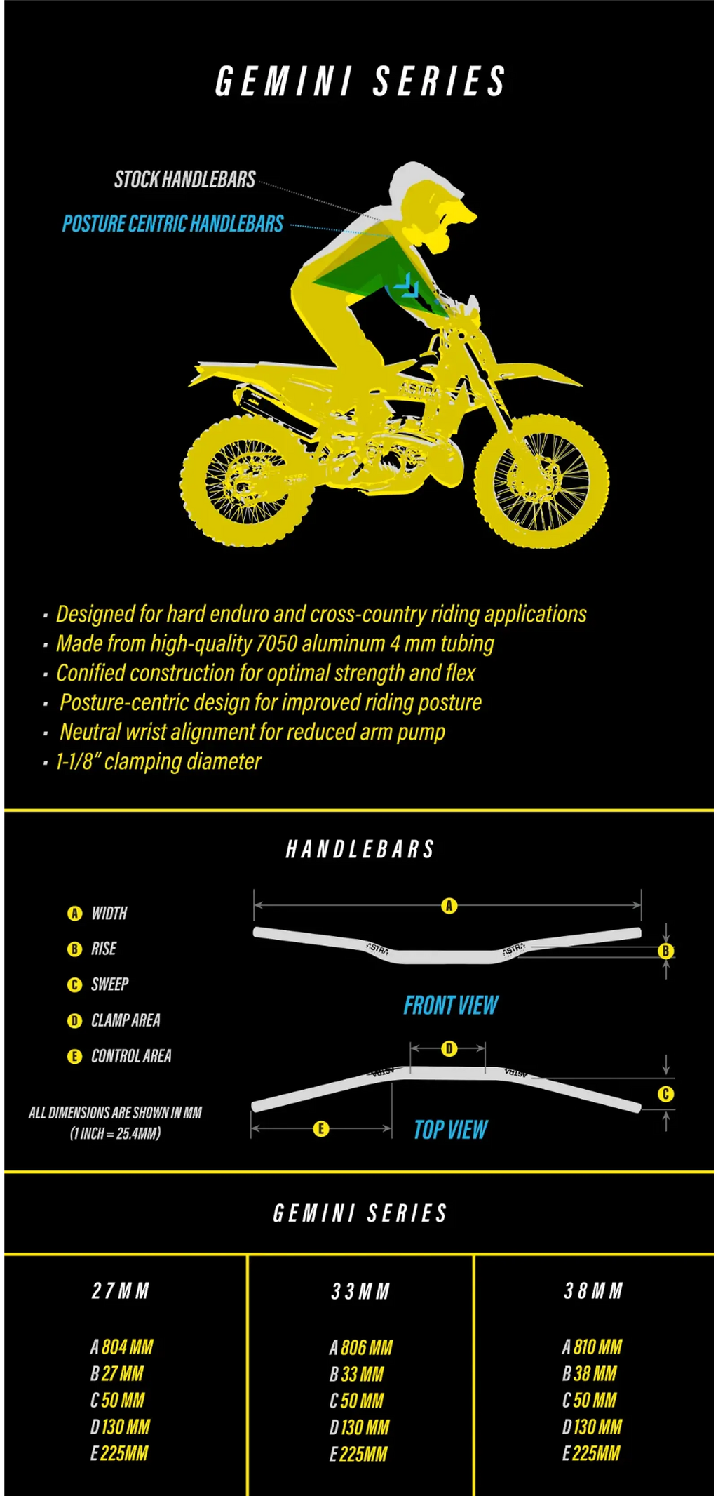 astra_offroad_gemini_series_info_graphic_optimized