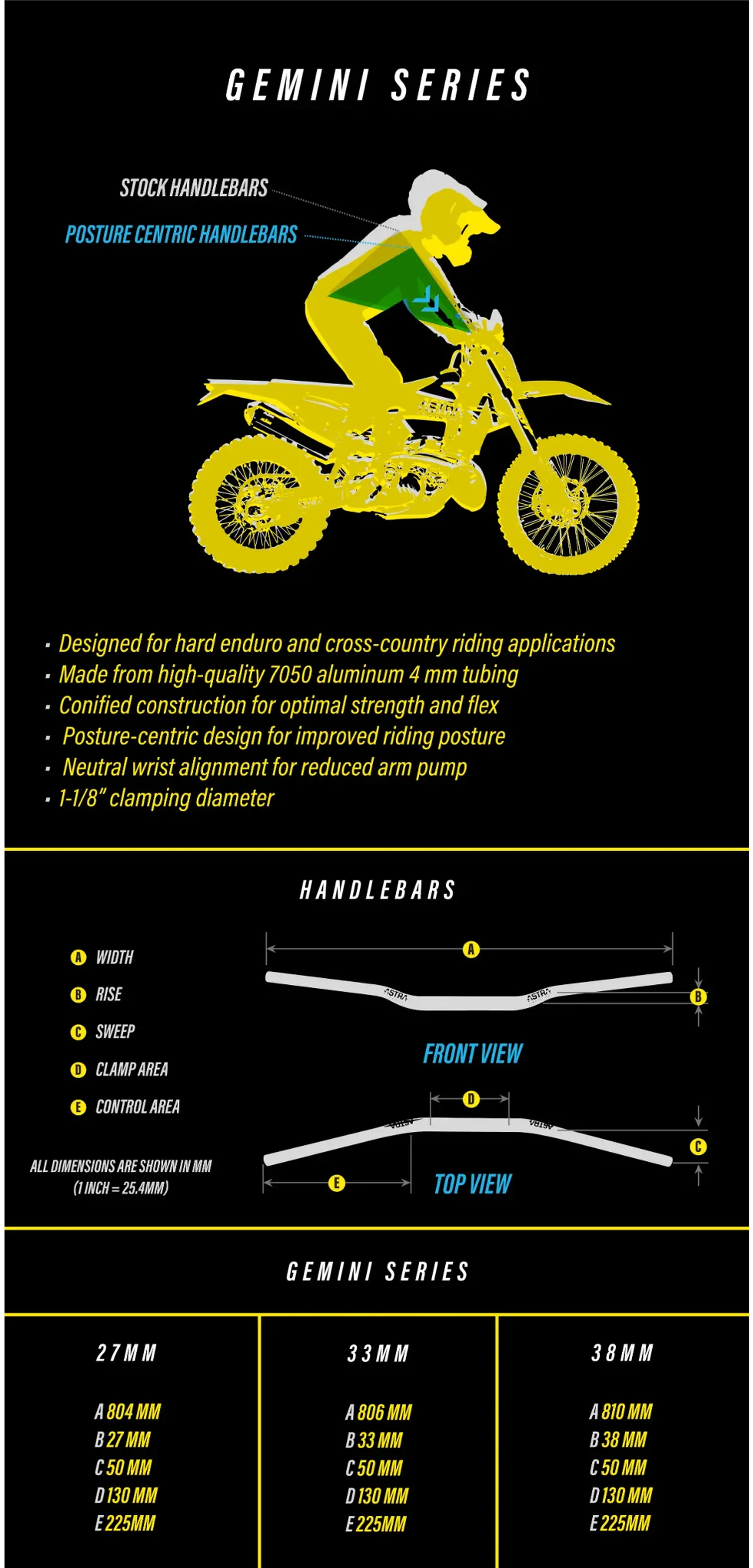astra_offroad_gemini_series_info_graphic_optimized
